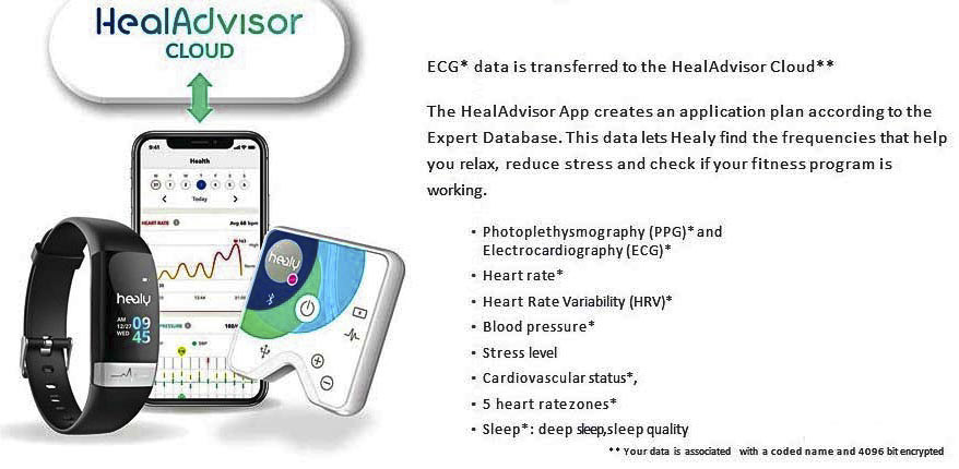 Healy Watch, healy, edition, dnsc, bundle, HealAdvisor, Digital, Nutrition, module, Healy, Watch, Connector, Search
